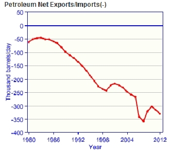Chile-oil-imports.gif.jpeg