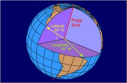 250px-Latitude longitude polar axis diagram.jpg