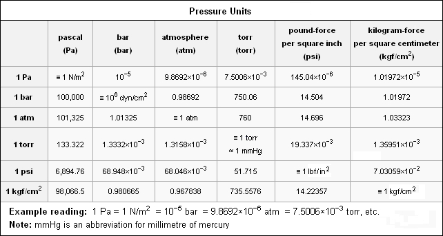 PressureChart.png.jpeg