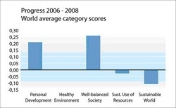 250px-SSI category progress 2006 to 2008.jpg.jpeg