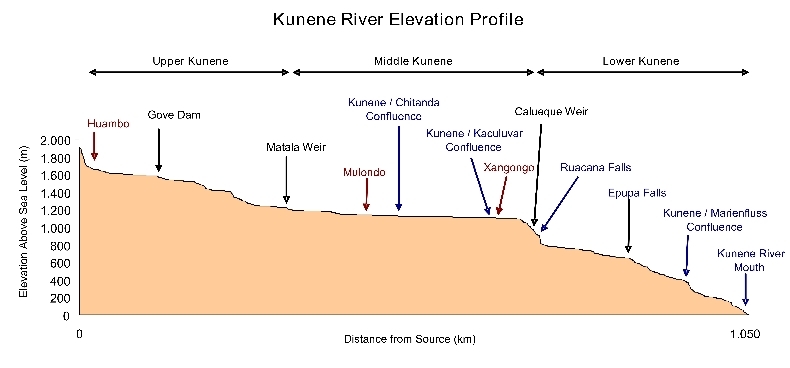 Kunene-elevation.png.jpeg