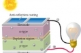 Solar (Photovoltaic) Cells