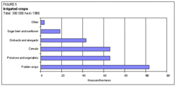 250px-Moldovawaterfigure5.gif