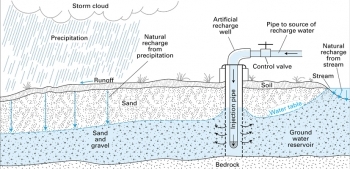 Groundwater.jpg