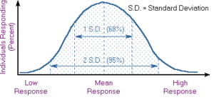 300px-Dose-response-fig-2.gif
