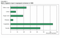 200px-Nigeriawaterfigure3.gif