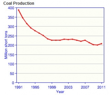 Germany-coal-production.jpg