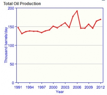 Germany-oil-production.jpg