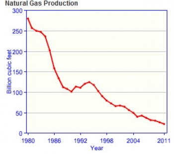 France-natural-gas-production.jpg
