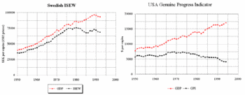 350px-Welfare vs Economic Prod Sweden US.gif