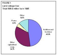 225px-Russiawaterfigure1.gif