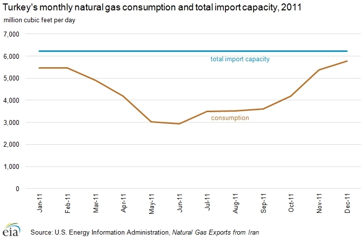 Natural-gas-consumption-import-capacity.png.jpeg