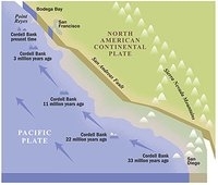 200px-Cordell Bank plate movement.jpg.jpeg