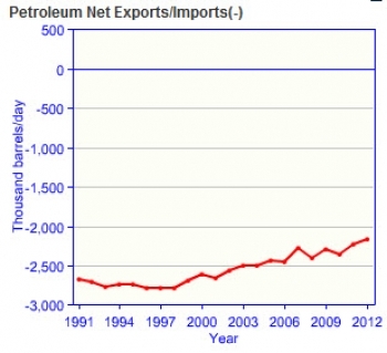 Germany-oil-imports.jpg