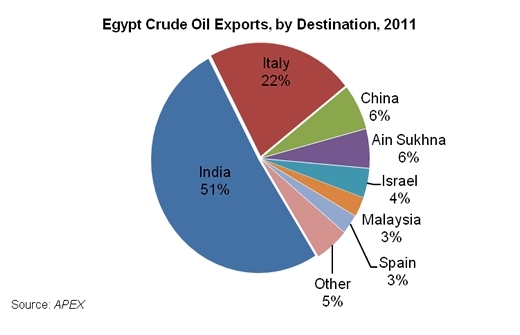 Crude-exports-2011.gif.jpeg