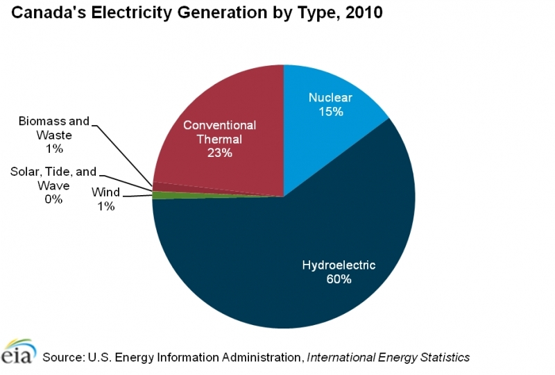 Electricity-generation.png.jpeg