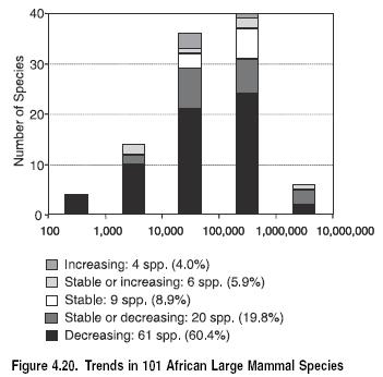Ecosystems and Human Well-being Vol 1 Fig 4.20.JPG