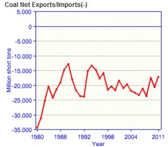 France-coal-imports.jpg