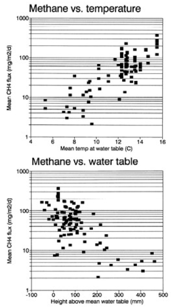 Abrupt climate Change Figure 5-13.png