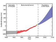 180px-Fig 5.1 time series global mean sea level.JPG
