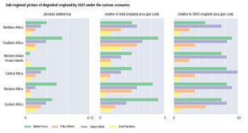 350px-Fig 9 degraded cropland.JPG