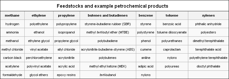 PetrochemProducts.png.jpeg