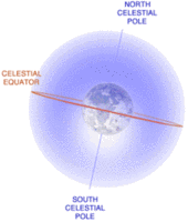 200px-Celestial sphere.gif