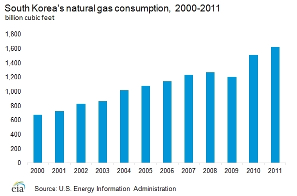 Natural-gas-consumption.png.jpeg