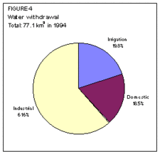 225px-Russiawaterfigure4.gif