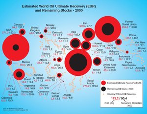 300px-Estimates of world oil ultimate recovery and remaining stocks.jpg