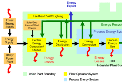 400px-Energy footprint.gif