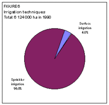 225px-Russianwaterfigure6.gif