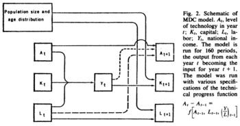 350px-Schematic of MDC model.gif