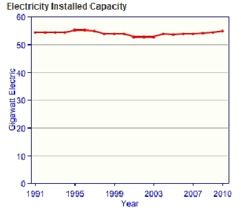 Ukraine-electricity-capacity.gif.jpeg