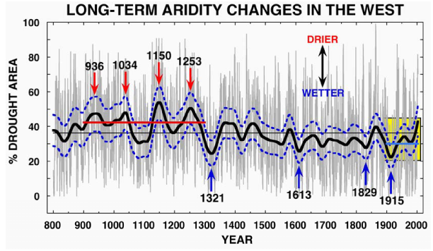 Abrupt climate change Figure 3-8.png