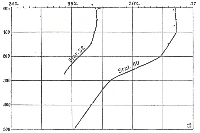 The South Pole - Oceanography10.jpg