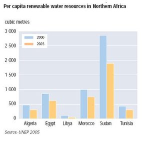 300px-Fig 16 per capita renewable water.JPG