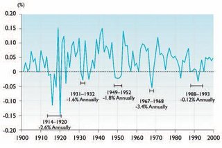 320px-GDP growth in Iceland 1901-2000.JPG