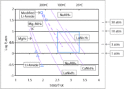 180px-Metal hydride graph.gif