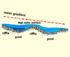 224px-Diagram6.gif