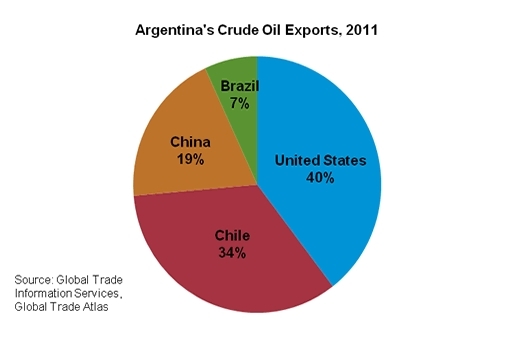 Crude-oil-exports-2011.gif.jpeg