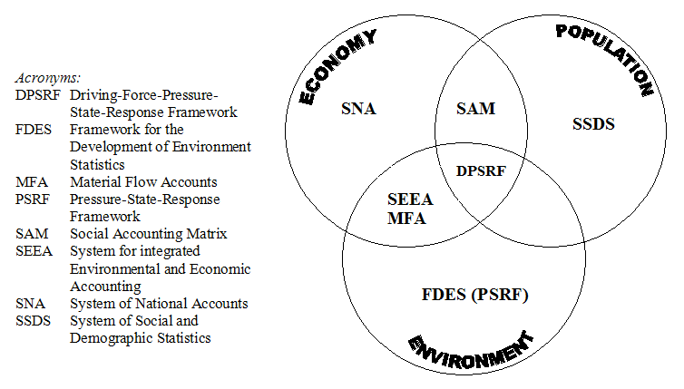 International-statistical-systems.gif