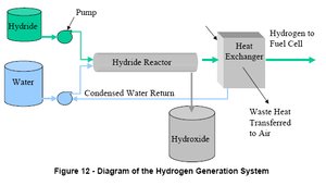 300px-Mixerdiagram.jpg