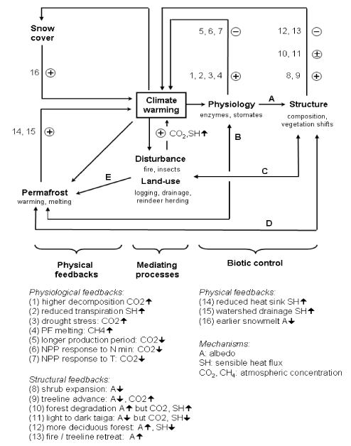 Abrupt climate Change Figure 5-15.png