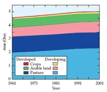 Mitigation from ag and forestry 1.jpg