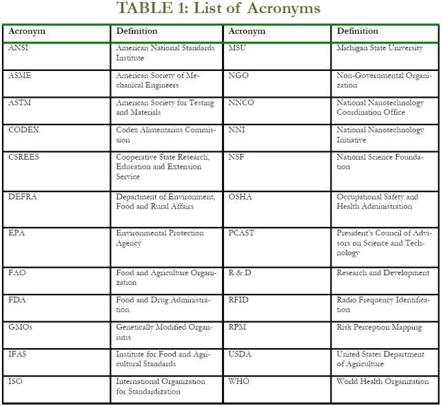 NanotechnologiesTable1.JPG.jpeg