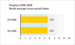 250px-SSI progress 2006 to 2008.jpg.jpeg