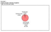 200px-Libyawaterfigure3.gif