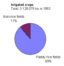 225px-Japan irrigated crops.gif