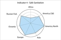 250px-Indicator 4 safe sanitation.jpg.jpeg